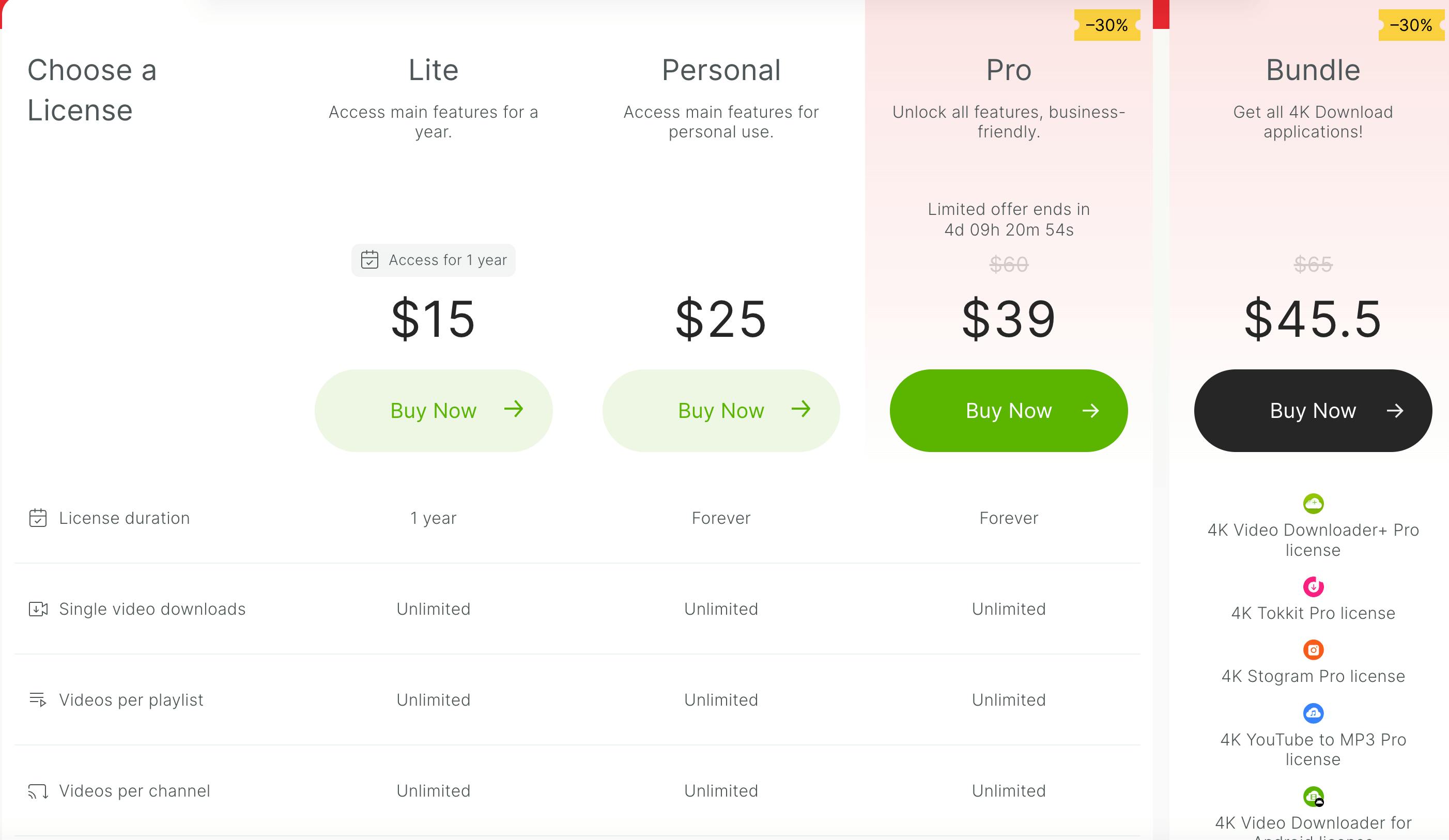4k video downloader pricing